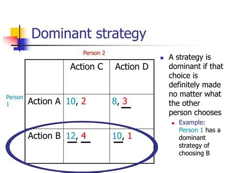 Dominant Strategy .